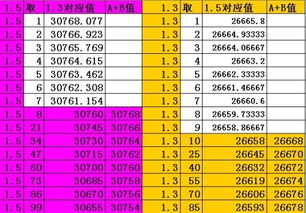 1倍数如何计算,如1的1倍,2倍,3倍分别是多少