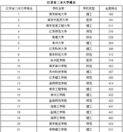 最好二本大学有哪些学校