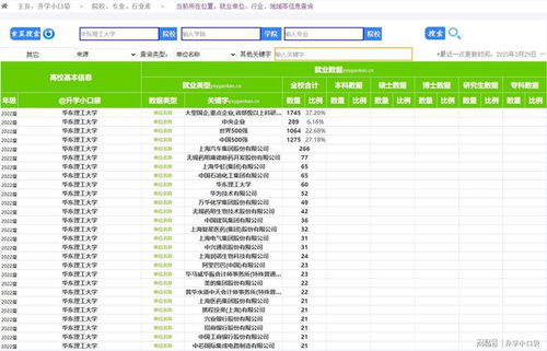 华东理工大学毕业生在上海就业怎样啊?