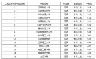 有哪些比较好的二本大学，湖北比较好的二本大学