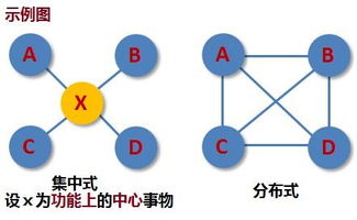 思维方法主要包含哪四个要素，思维方法和思维方式的区别