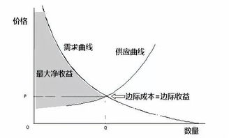 递增递减是什么意思，单调递减是什么意思
