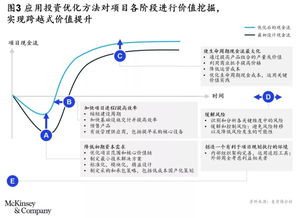 双管齐下的意思解释