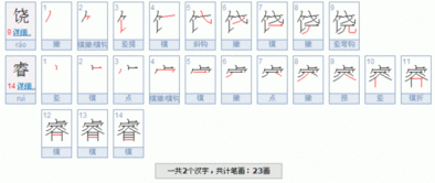 睿字多少笔画