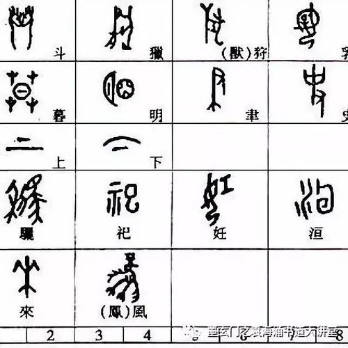 汉字造字法举例说明，汉字造字法中的六书是指什么