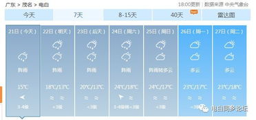 广东三月份天气大概多少度