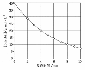 bilirubin total正常值，Bilirubin total