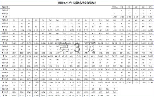 贵阳中考分数线是多少2023，贵阳中考分数线2023年查询