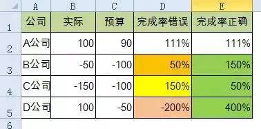 净利润增长率计算公式，总资产增长率计算公式