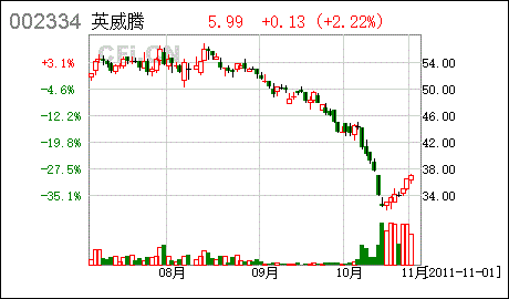 代办股份转让时,投资者委托指令以()方式配对成交。A.集合竞价 B.撮合定
