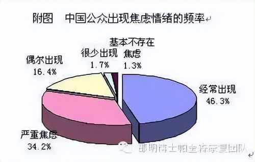 合并症指数，合并症概念