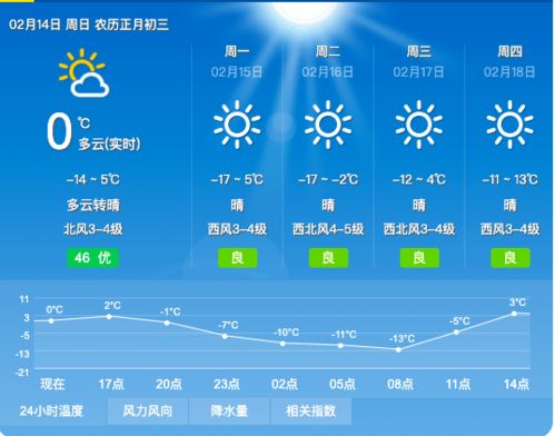 大同县天气预报30天，大同·大同县天气