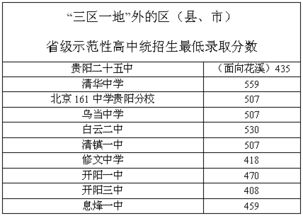 贵阳中考艺术类各高中录取分数线
