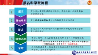 培养方式定向和非定向是什么意思