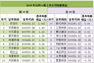 每股净资产比股价高好还是低好，每股净资产怎么算