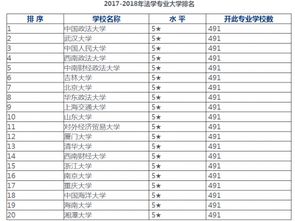 国内法学专业大学排名