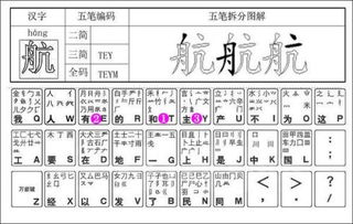 舟的五笔该怎么打。