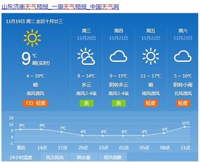 今天天气怎么样的英语怎么说，今天天气怎么样啊标点符号