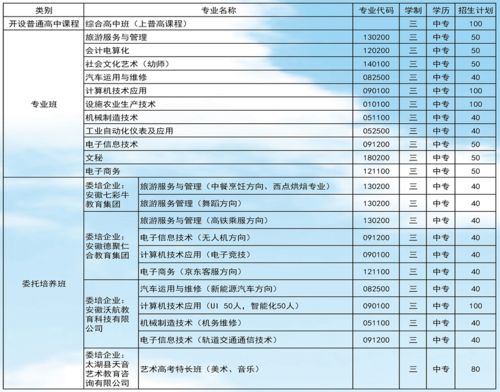 定向培养士官视力要求，定向培养士官招生网
