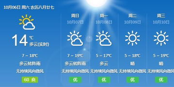 兰州未来15天天气预报情况表，甘肃省未来7天天气