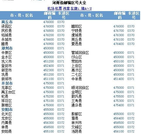 河南的区号是多少?