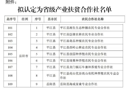 长沙县邮政编码