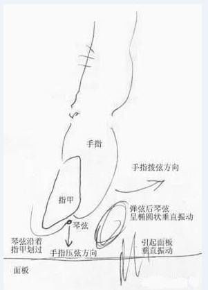 公路车变速指拨怎么用