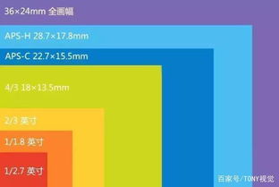 相机全画幅是什么意思，相机画幅是什么意思