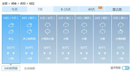 岳阳天气预报10天