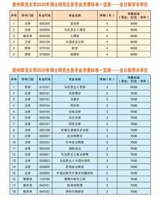 贵州师范大学社会工作考研分数线