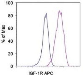 igfbp-3，igf1各年龄正常值