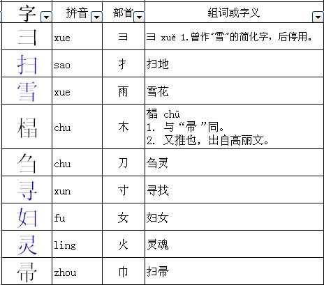 觅食的蜜偏旁是什么?