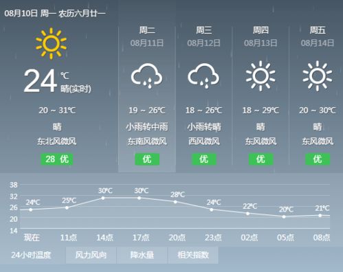 巴盟乌拉特前旗天气预报，乌拉特前旗天气预报乌