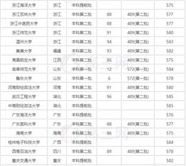 2023高考580分能上什么大学，福建580分能上什么大学