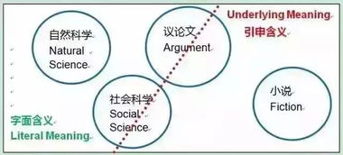 过度引申是什么意思，引申是什么意思举例说明