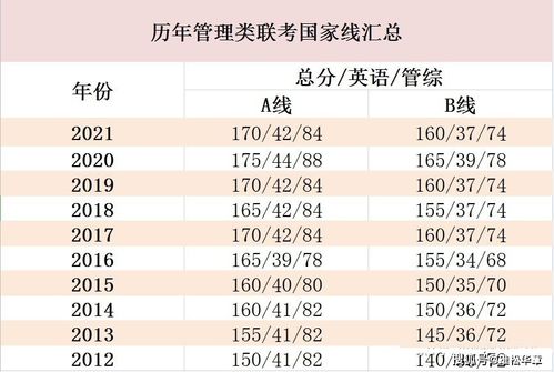 2009mba国家线，2012年mba