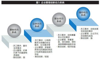 中小企业如何创新
