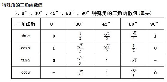 常用三角函数值有哪些?