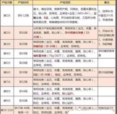孕期检查表产检时间表图片，孕期检查表计算器