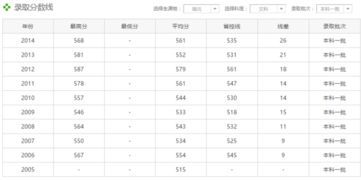 武汉华中农业大学分数线，华中农业大学分数线2019