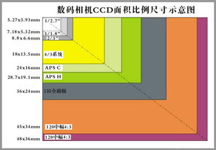 相机画幅是什么意思?