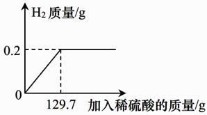 石灰石与稀盐酸反应的离子方程式，石灰石与稀盐酸反应的方程式