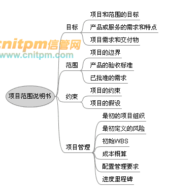 项目范围说明书是哪个过程的输出，项目范围说明书一旦被确定和批准,要被用于