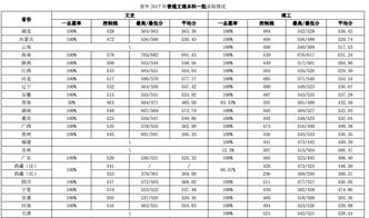 济南大学法学专业录取分数线