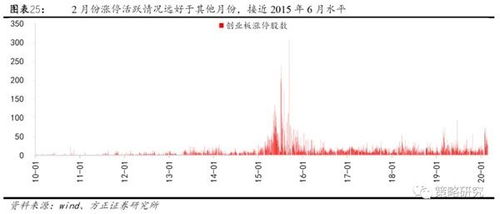 基金仓位管理，股票型基金仓位