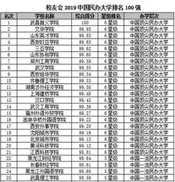 外国语专业大学排名