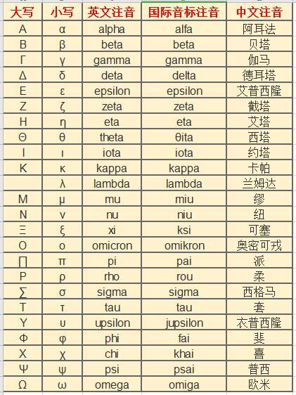 集合符号大全含义 包含，集合符号大全含义图片