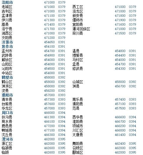 河南省区号0371，河南省区号固定电话怎么填写