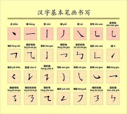 习字在田字格怎么写