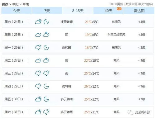 阜南天气预报15天未来，阜南天气预报15天查询2345百度
